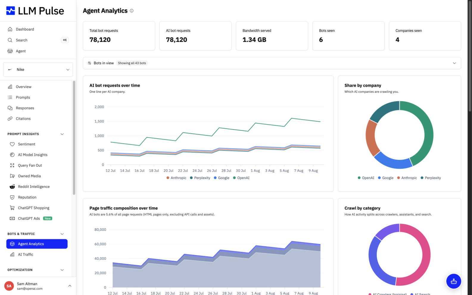 Agent Analytics