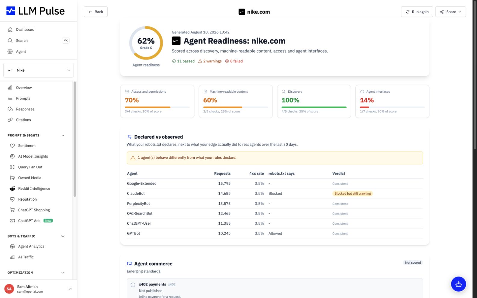 Check whether a site is ready for AI agents