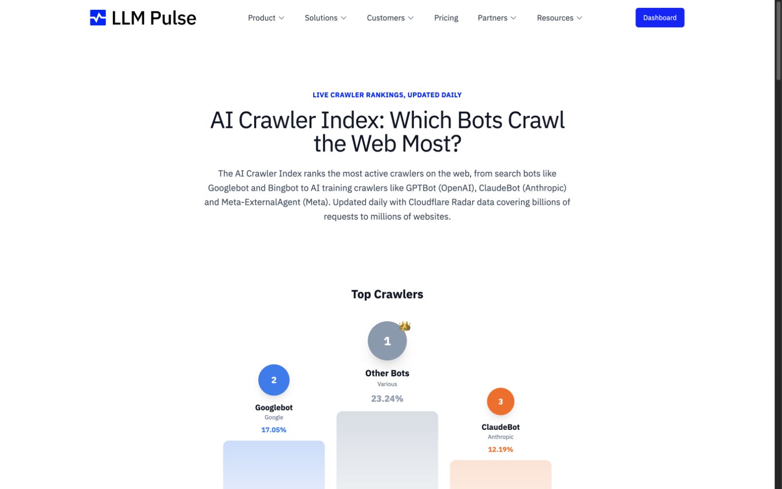 AI Crawler Index
