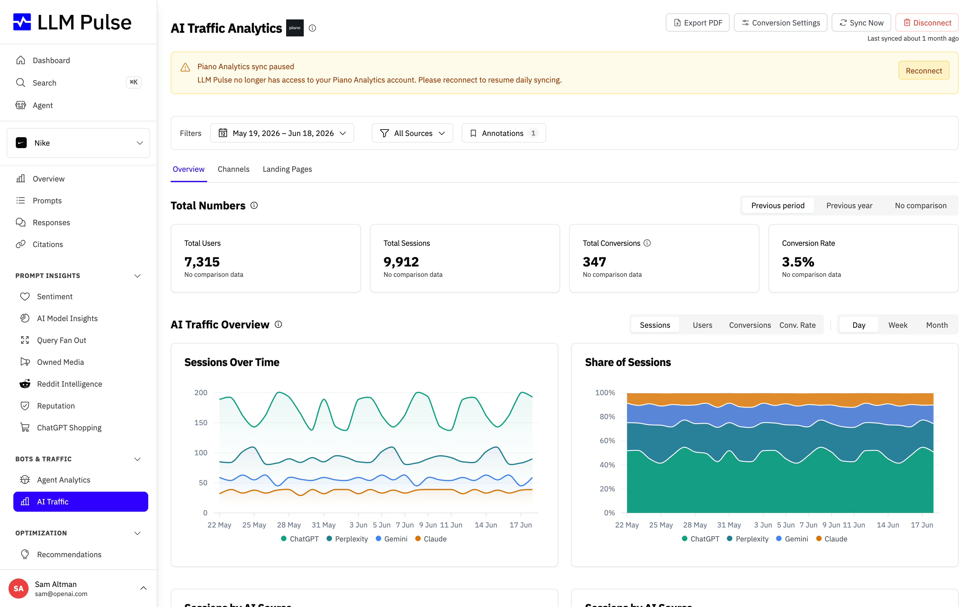 AI Traffic conversion tracking