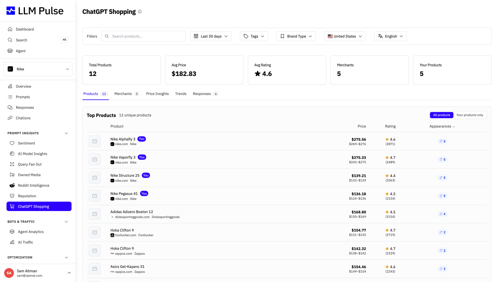ChatGPT Shopping dashboard