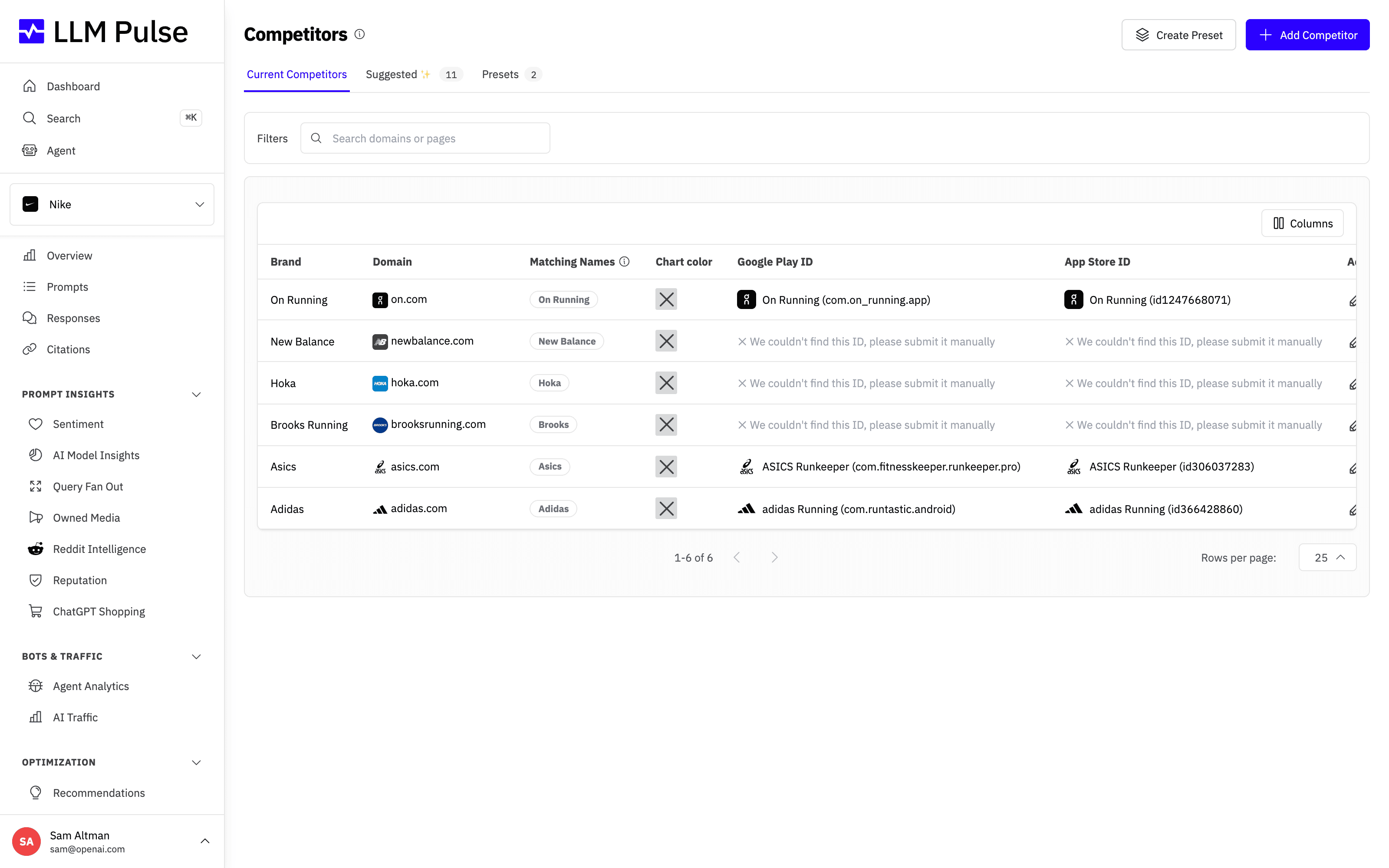 Competitor workspace