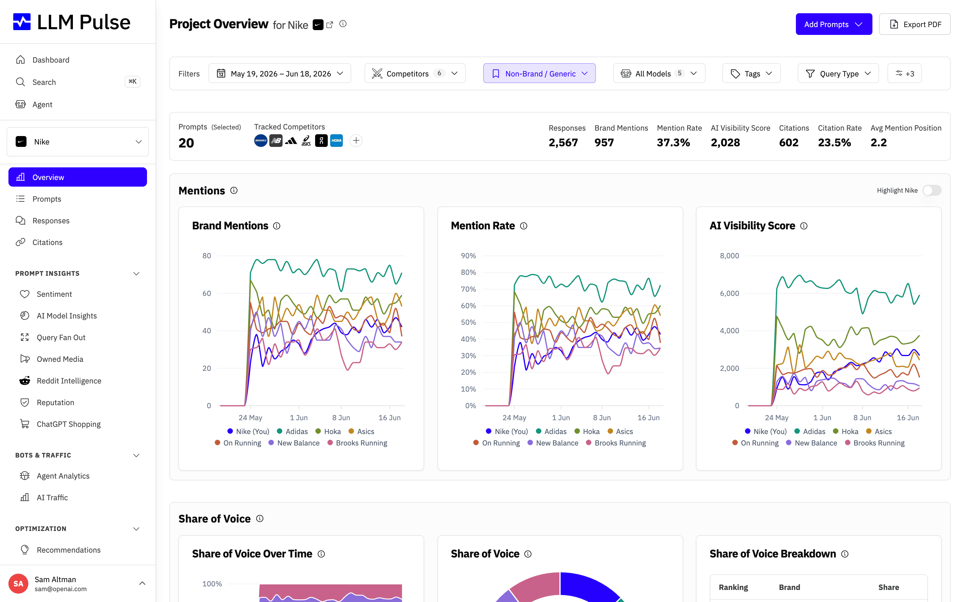 New Project Overview