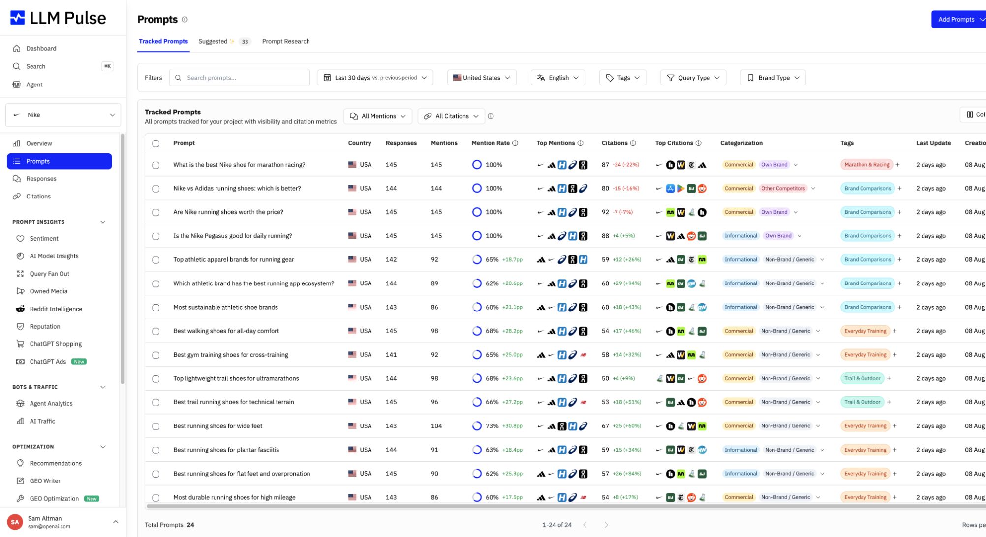 Classify and filter prompts by intent and brand type