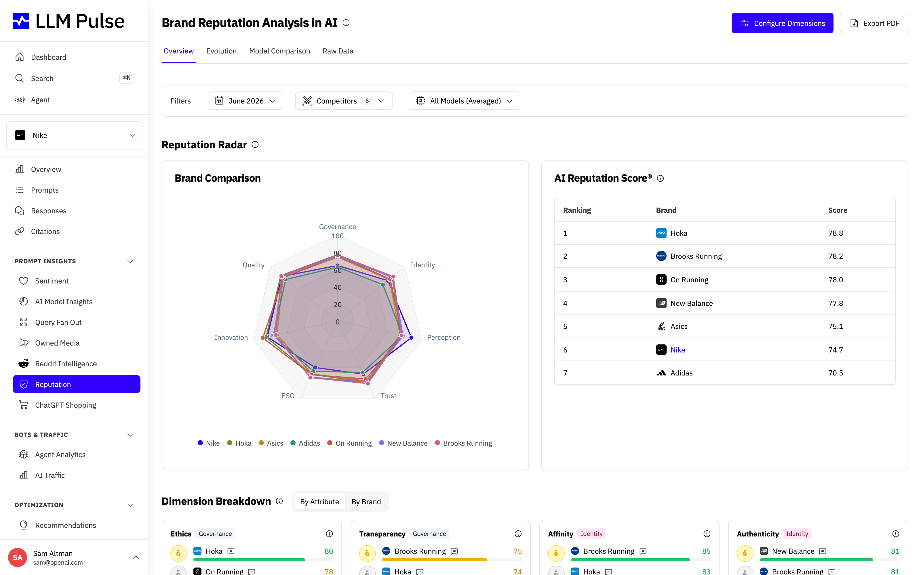 Reputation report PDFs and monthly delivery