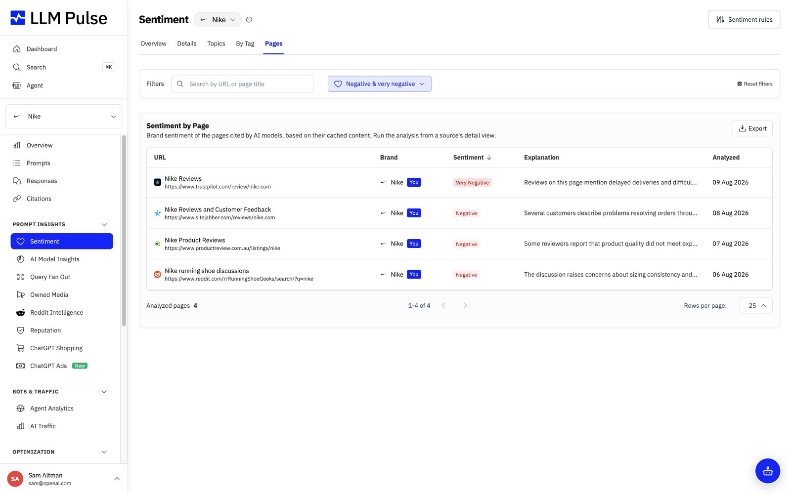 Analyze sentiment by cited page