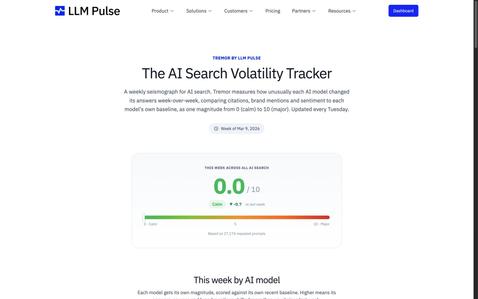 Watch AI search volatility with Tremor