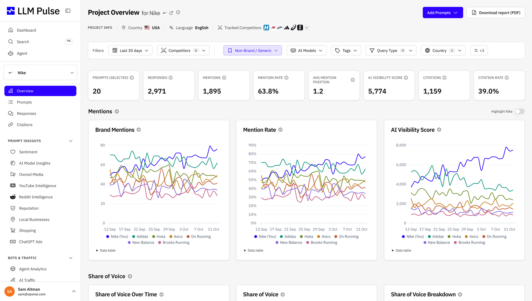 LLM Pulse Dashboard