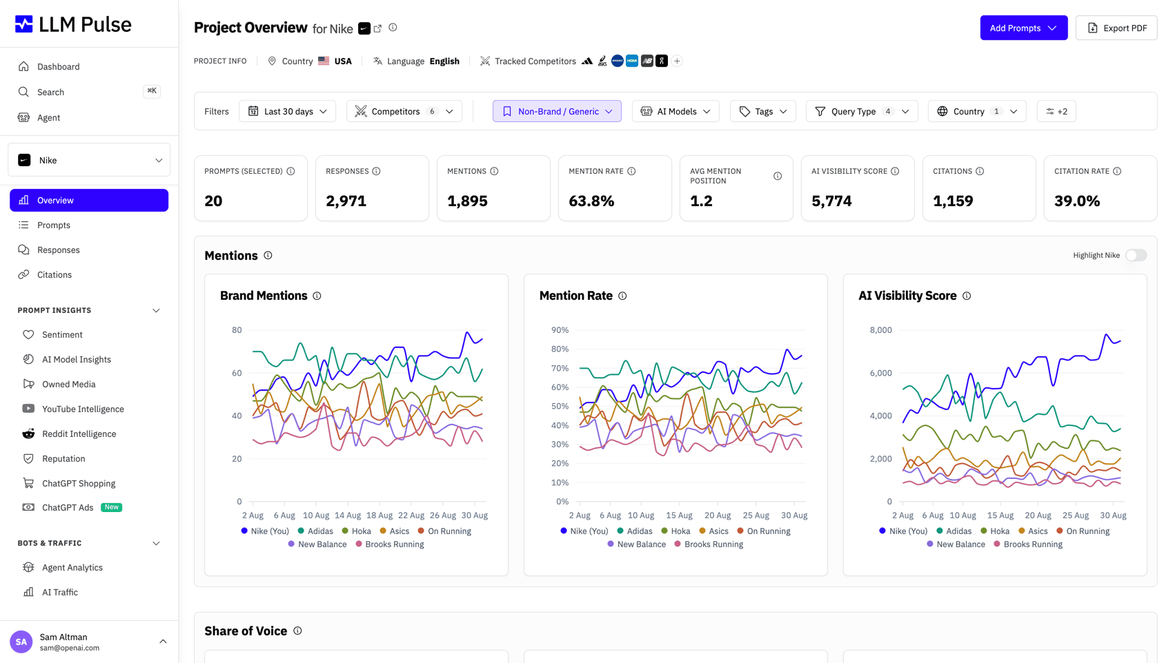 LLM Pulse Dashboard