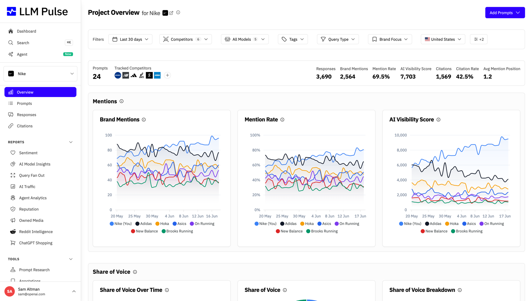 LLM Pulse Dashboard