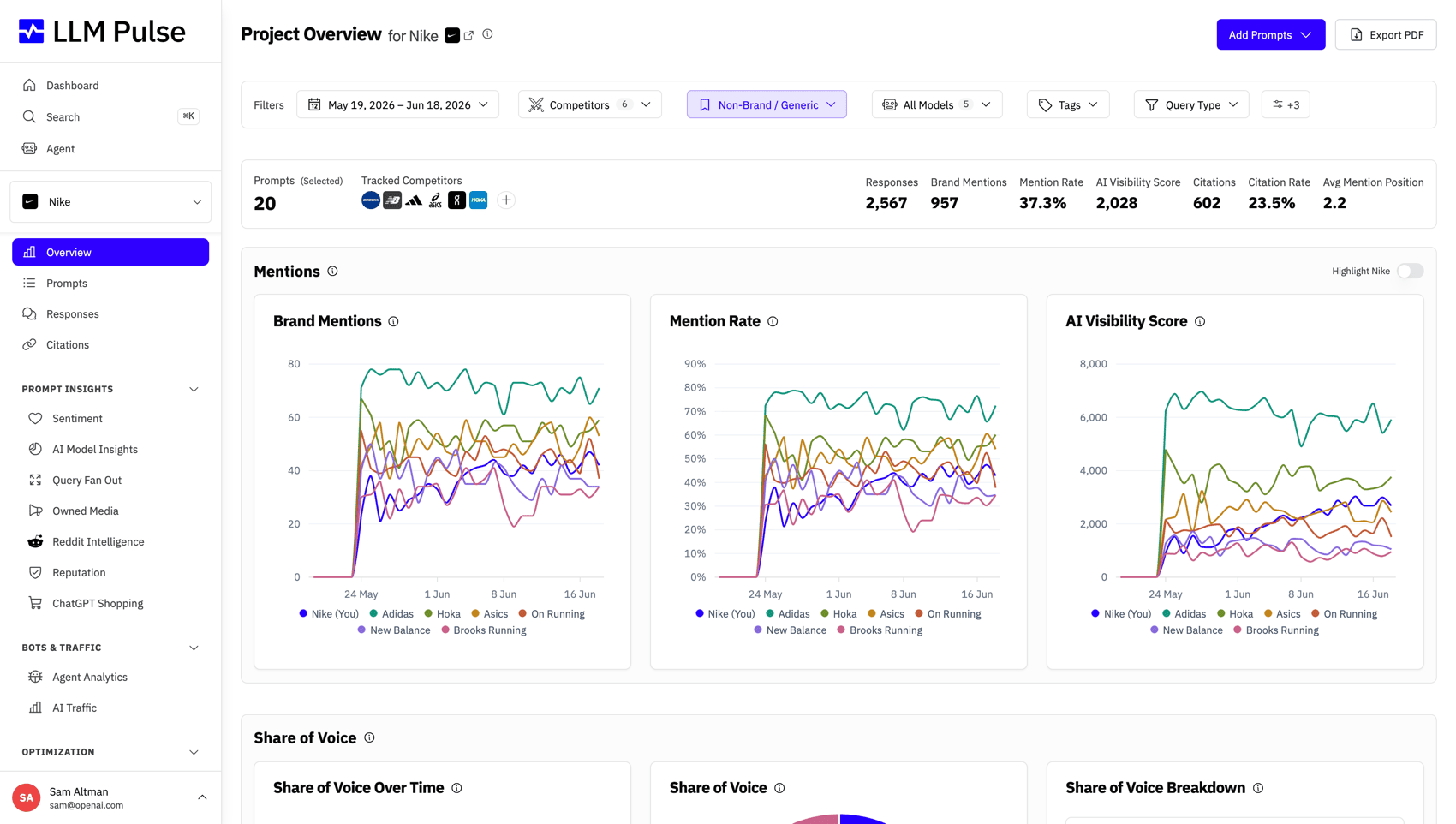 LLM Pulse Dashboard