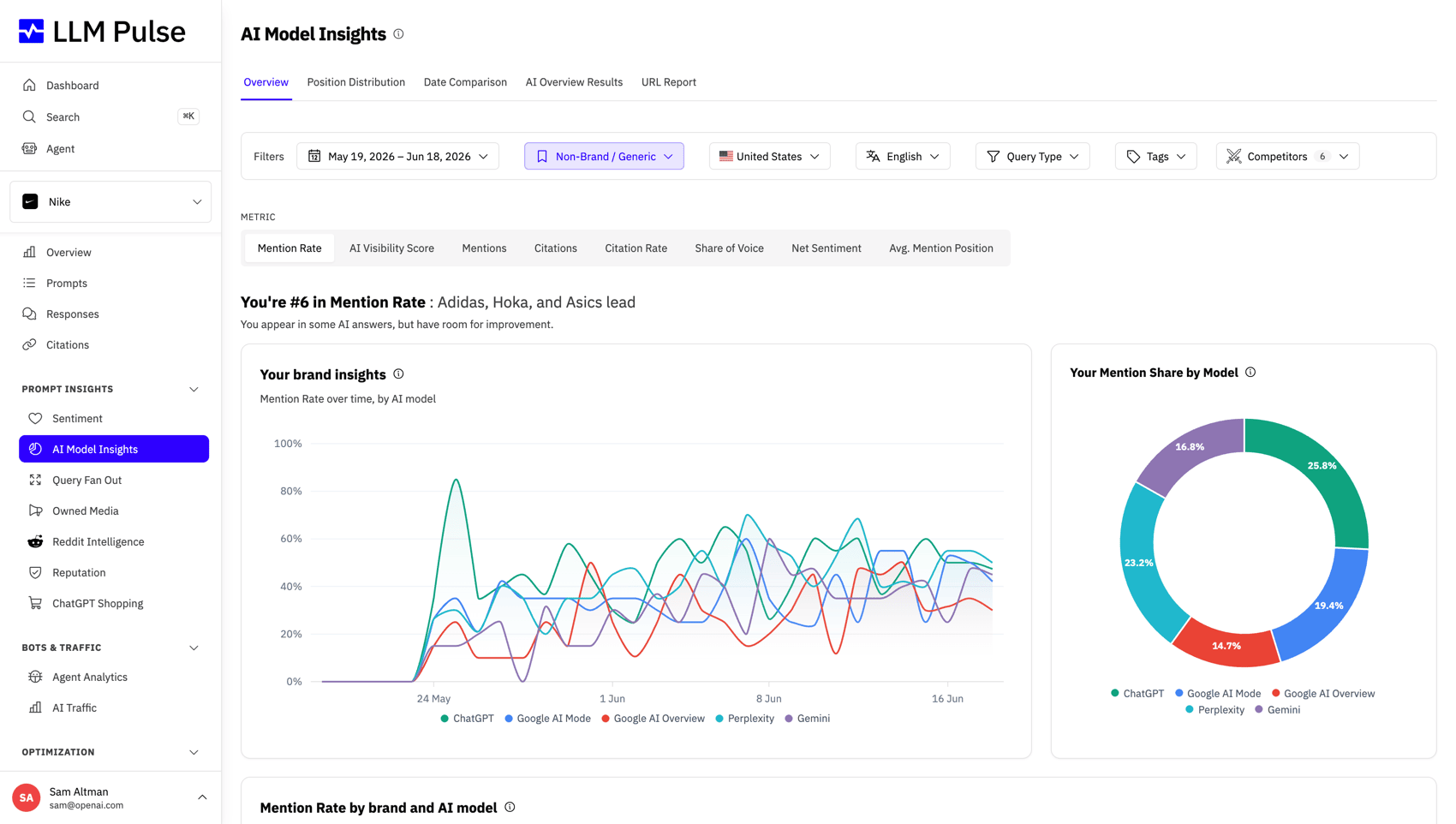 AI Model Insights