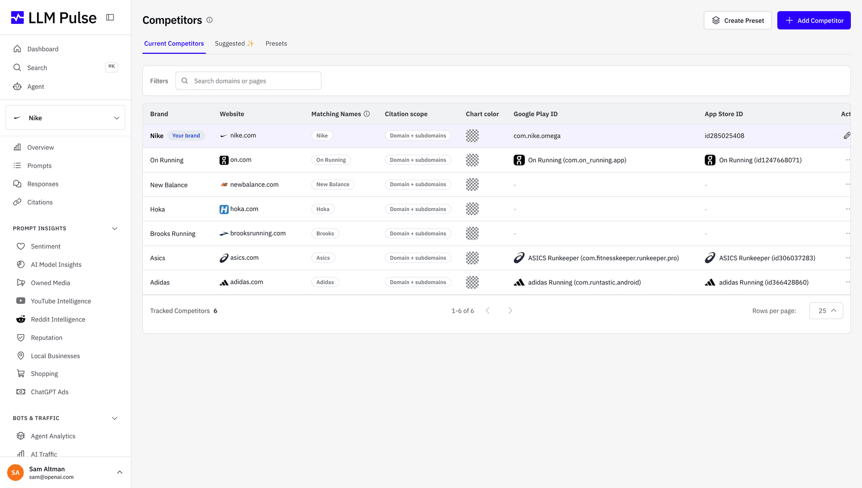 Track your competitors across AI search