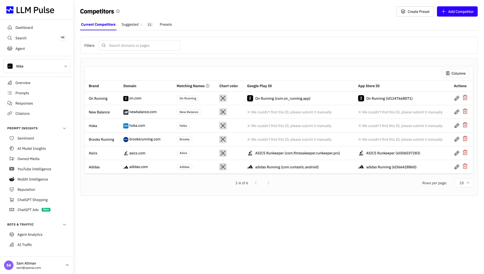 Track your competitors across AI search