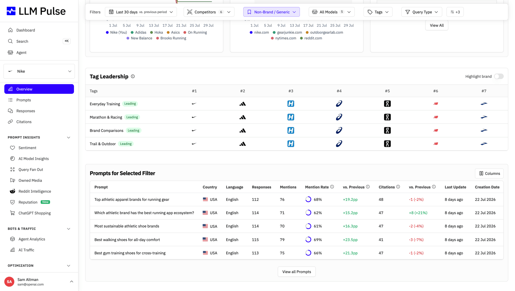 The topics you hold, and the ones about to flip