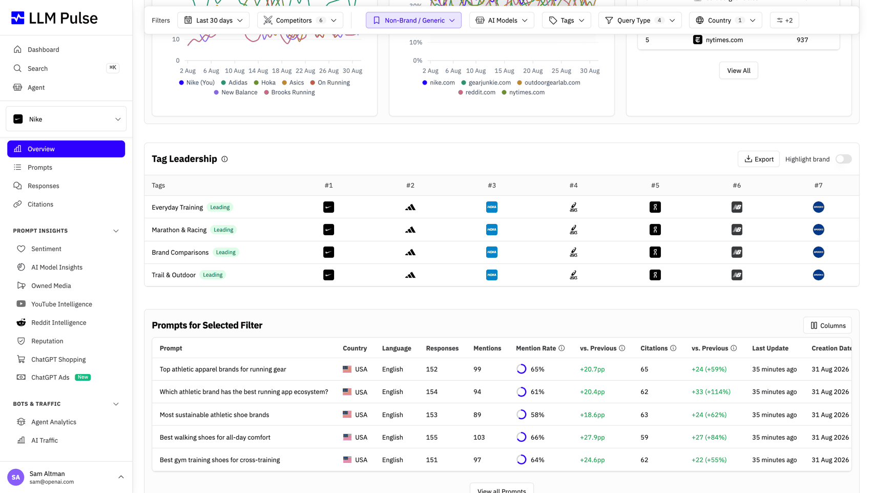 The topics you hold, and the ones about to flip