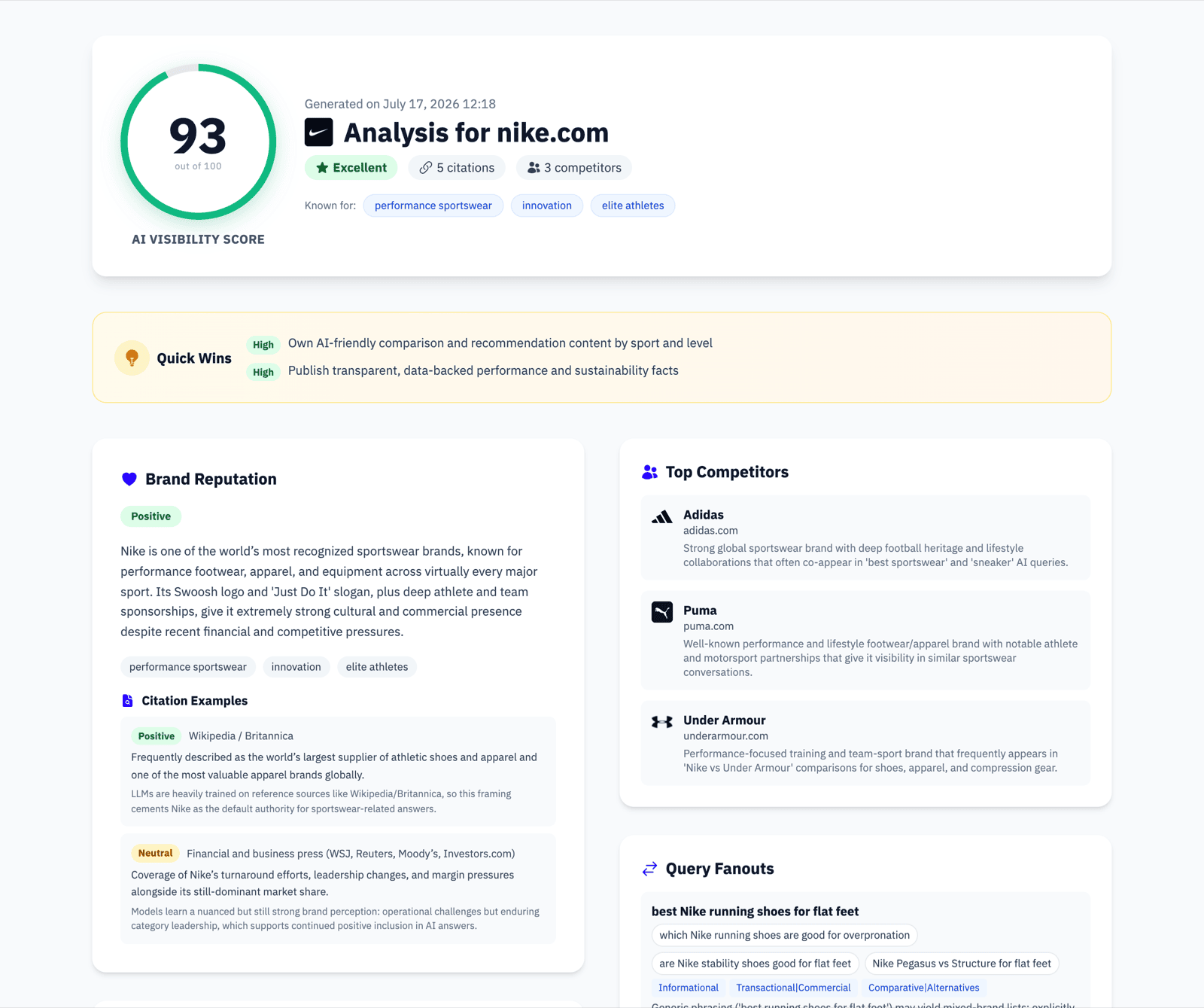 Example AI Visibility Report showing a brand's score, reputation and top competitors across AI search engines