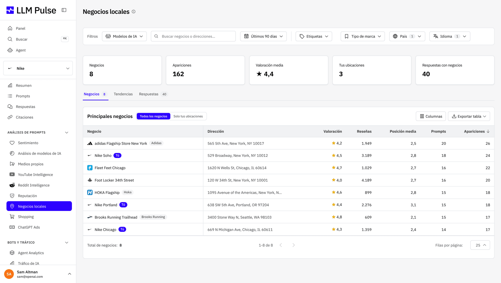 Descubre qué negocios recomienda la IA a tus clientes