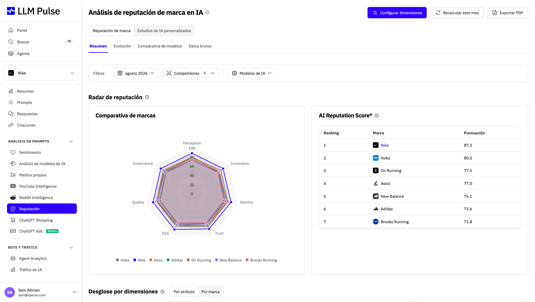 Encuentra la faceta que lastra tu puntuación
