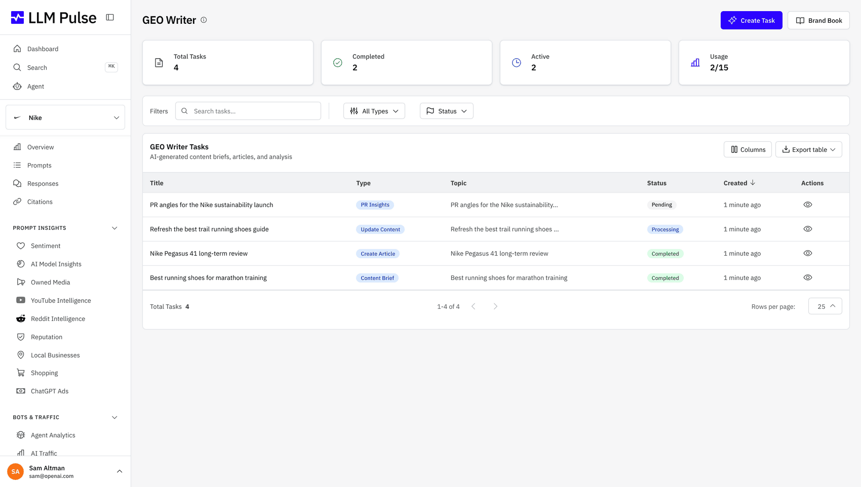 Content that creates itself from AI insights