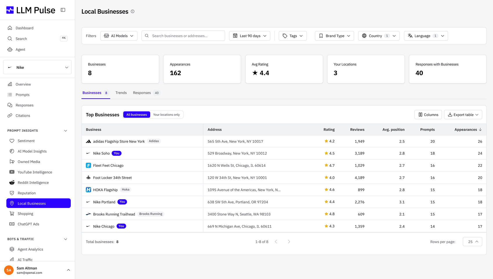 See which places AI recommends to your customers