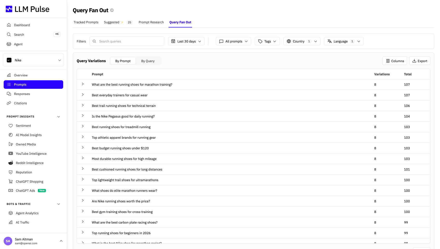 Outline to the model's research path