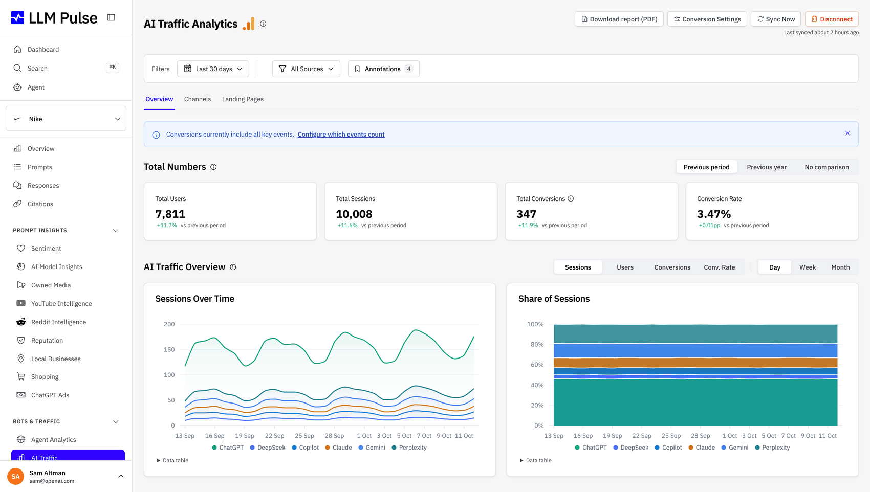 Measure your AI-driven traffic with precision