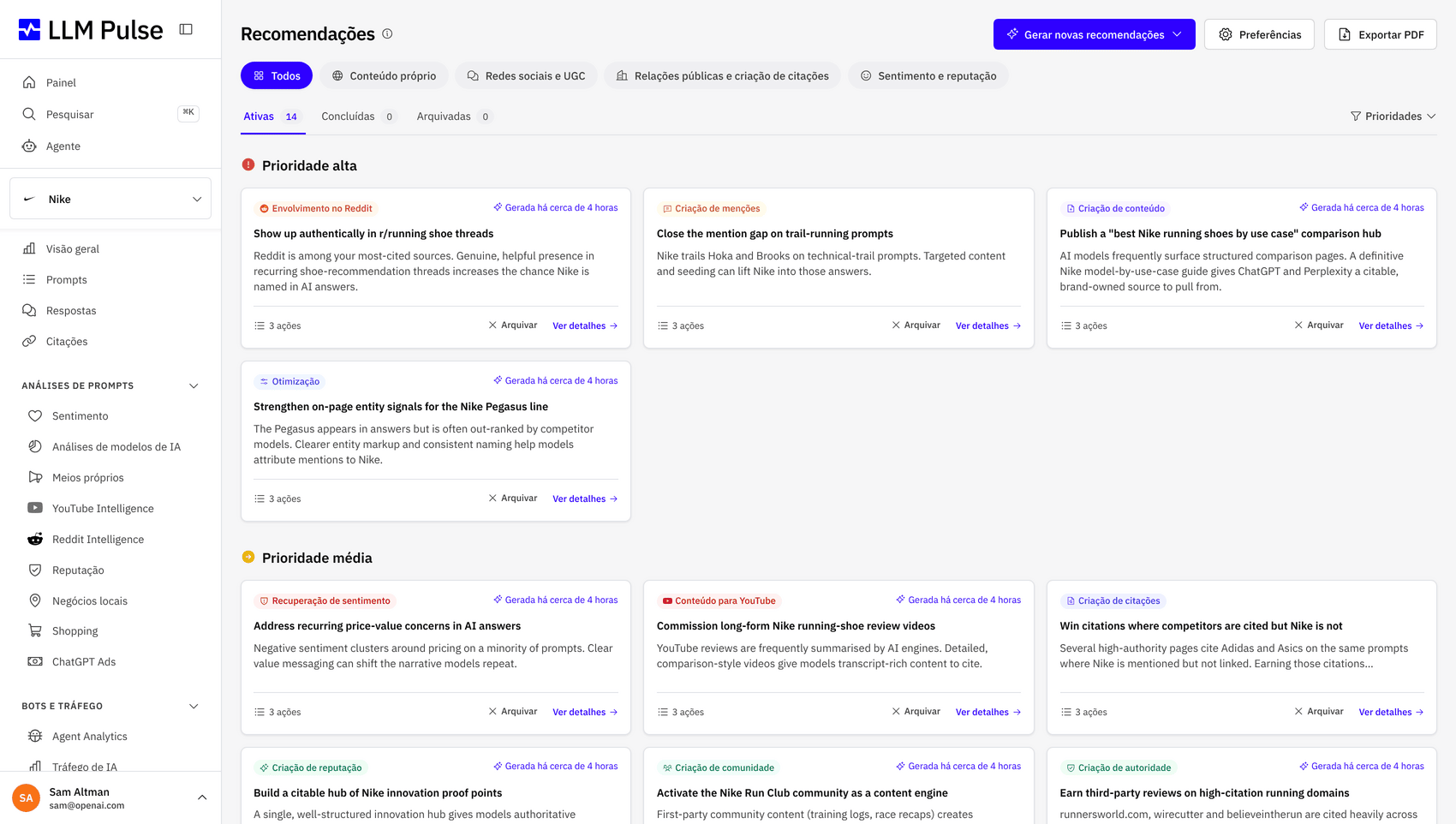 O sprint da próxima semana, organizado pelo impacto na visibilidade