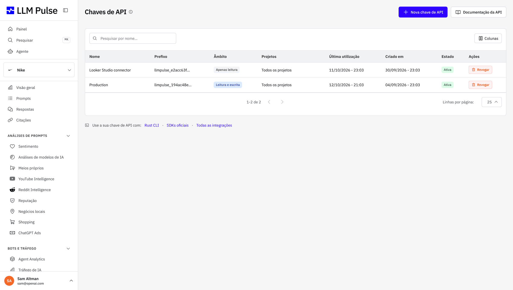 Tráfego de IA como canal no seu data warehouse