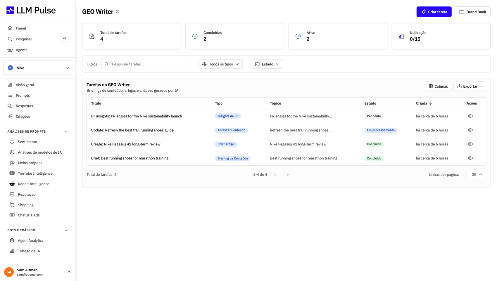 Conteúdo que se cria sozinho a partir de insights de IA