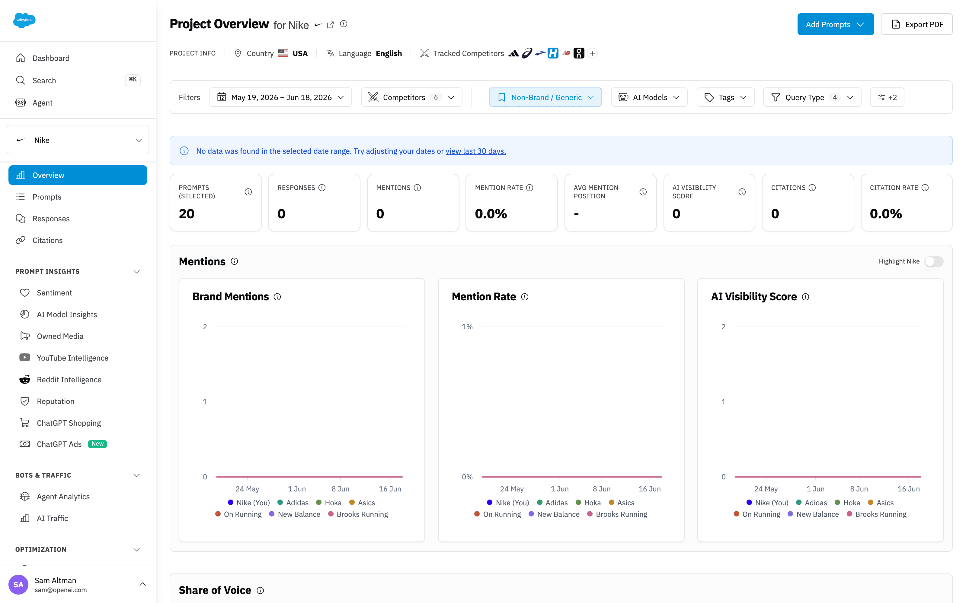 AI visibility overview dashboard embedded under an example SaaS platform brand