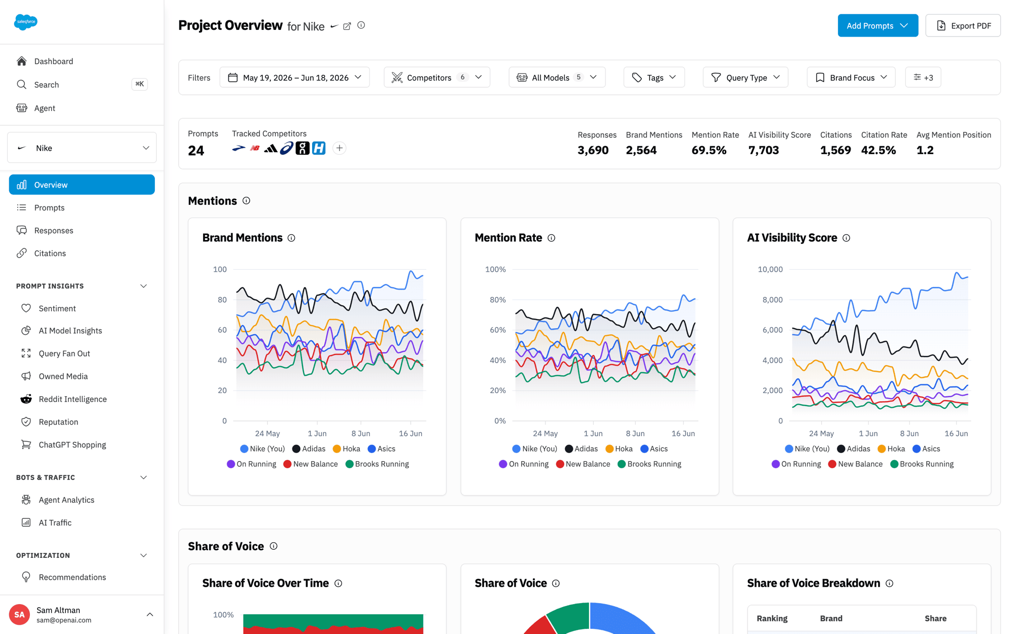 AI visibility overview dashboard embedded under an example SaaS platform brand
