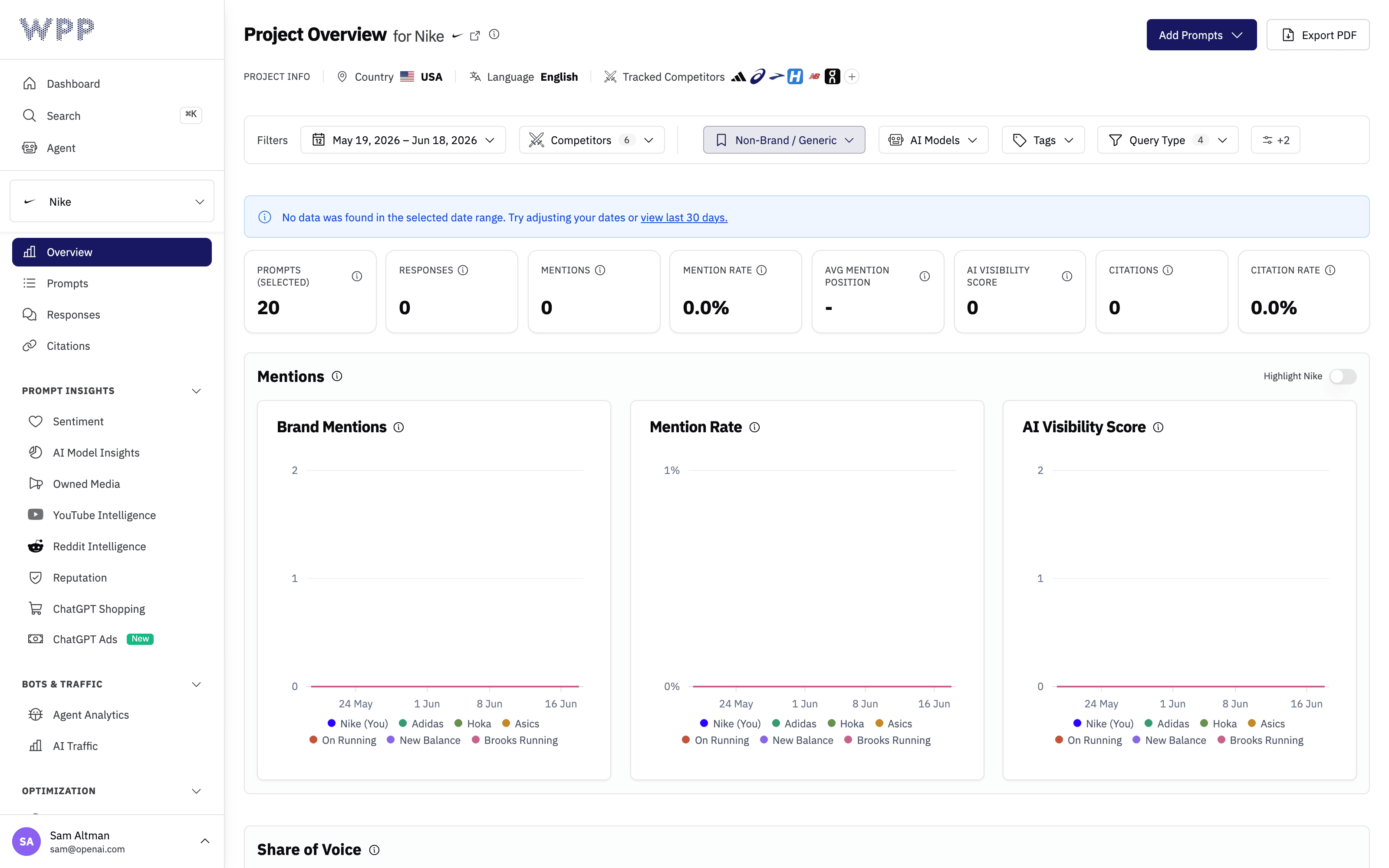 AI visibility overview dashboard shown under an example agency brand