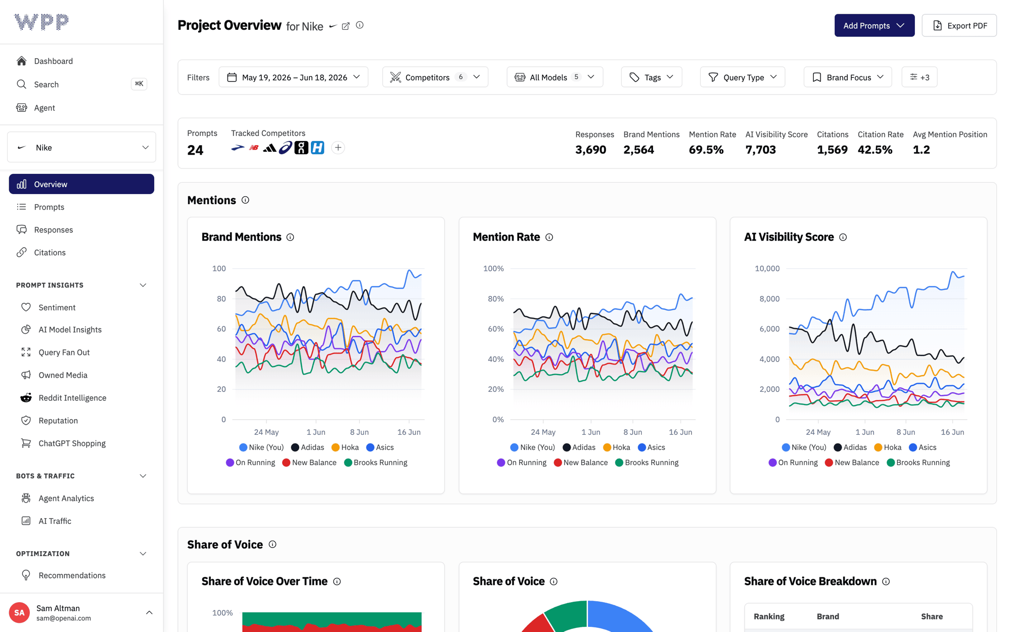 AI visibility overview dashboard shown under an example agency brand