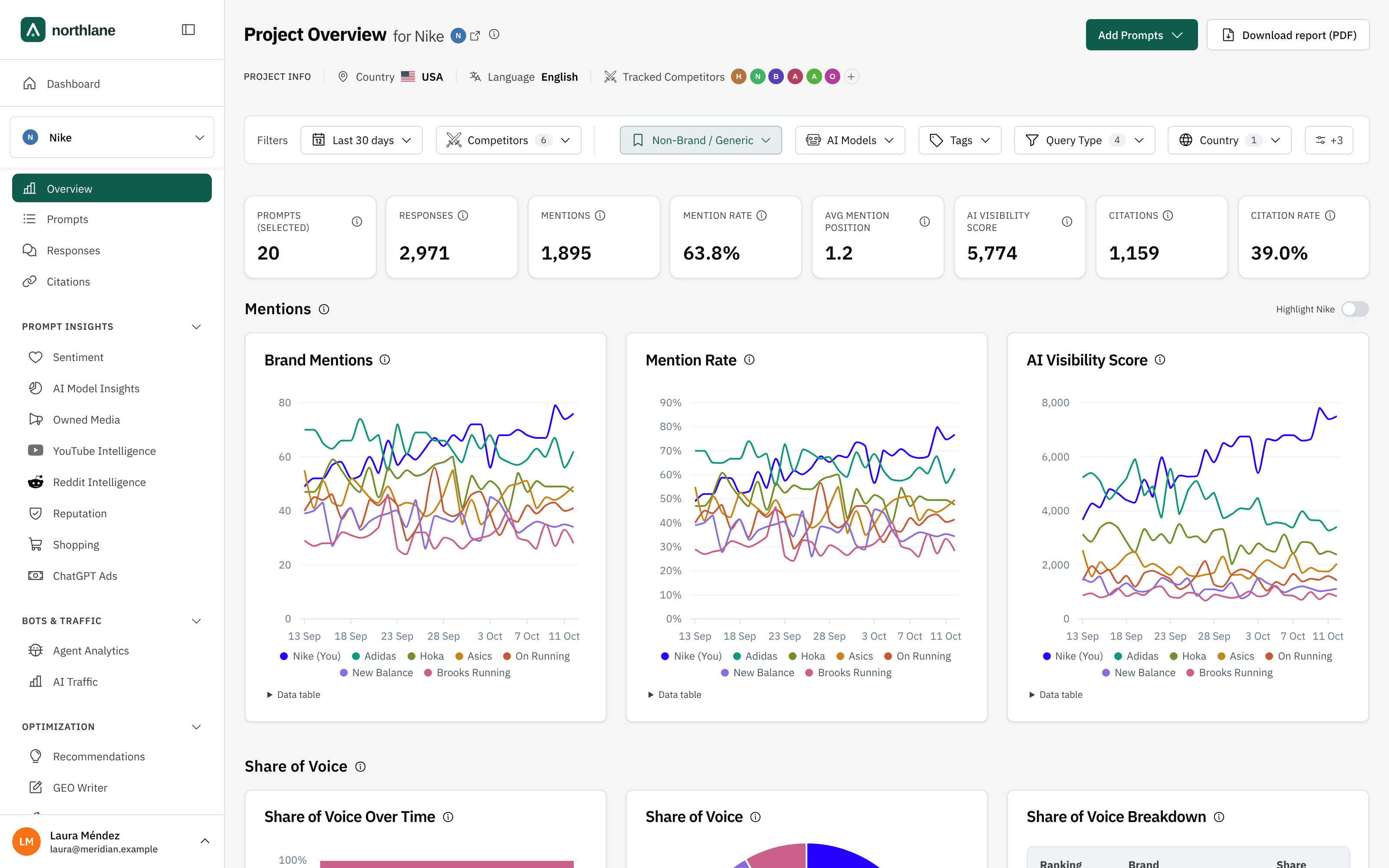 AI visibility overview dashboard running as a white label portal under a fictional agency brand
