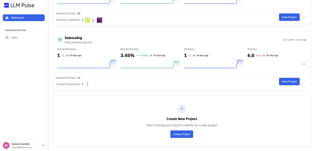 LLM Pulse dashboard showing projects and a 'Create New Project' card