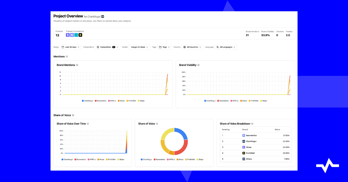Tracking Google AI Mode with LLM Pulse