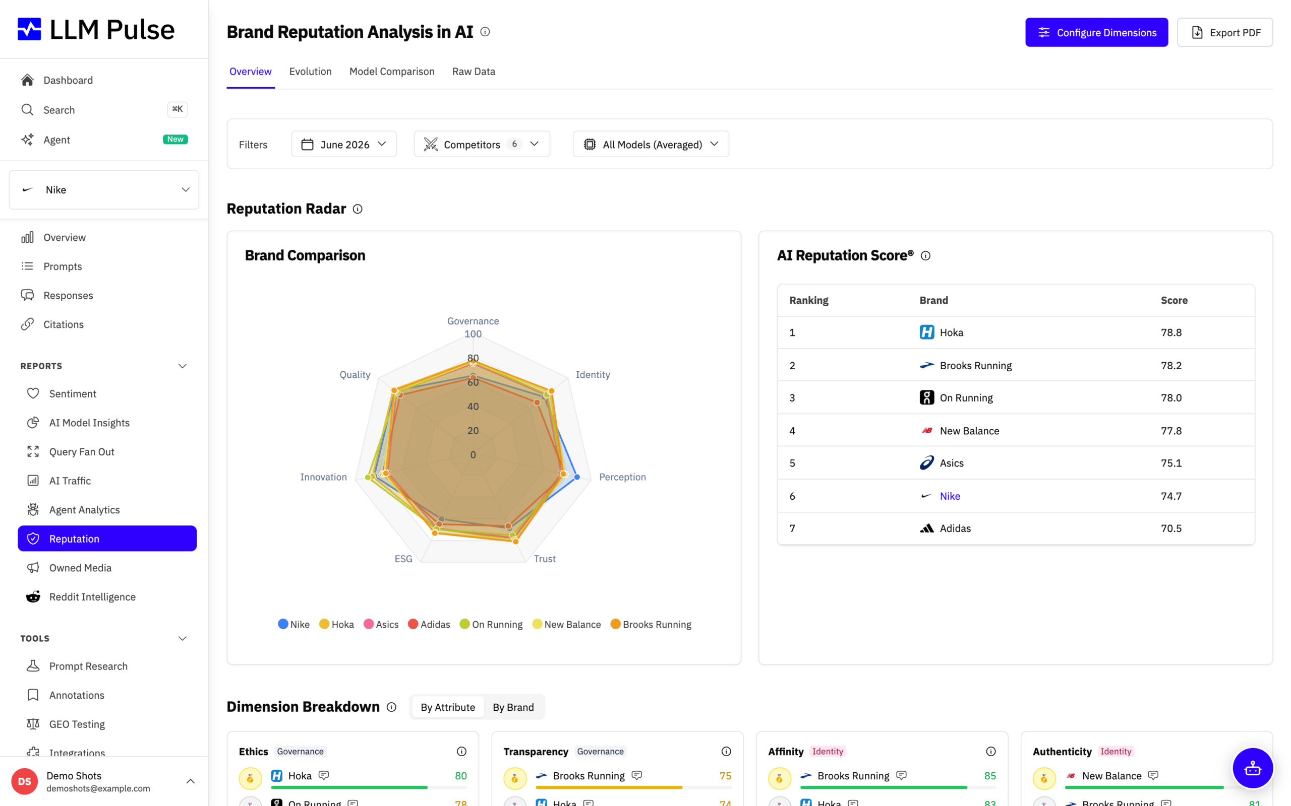 AI brand reputation radar chart and AI Reputation Score ranking in LLM Pulse