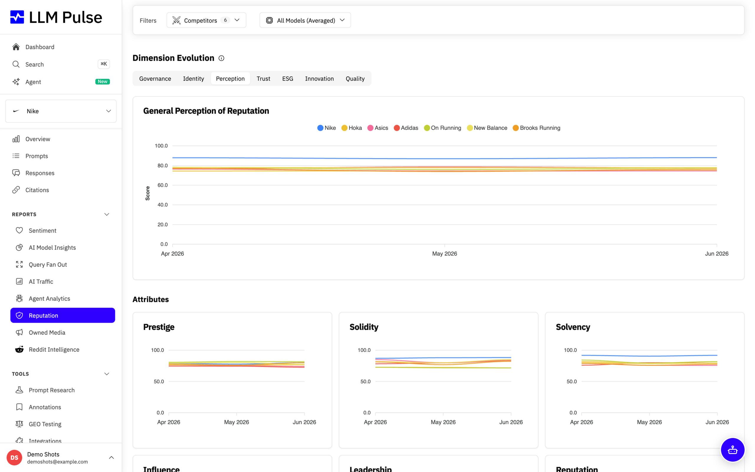 AI reputation evolution charts tracking dimension scores over time in LLM Pulse