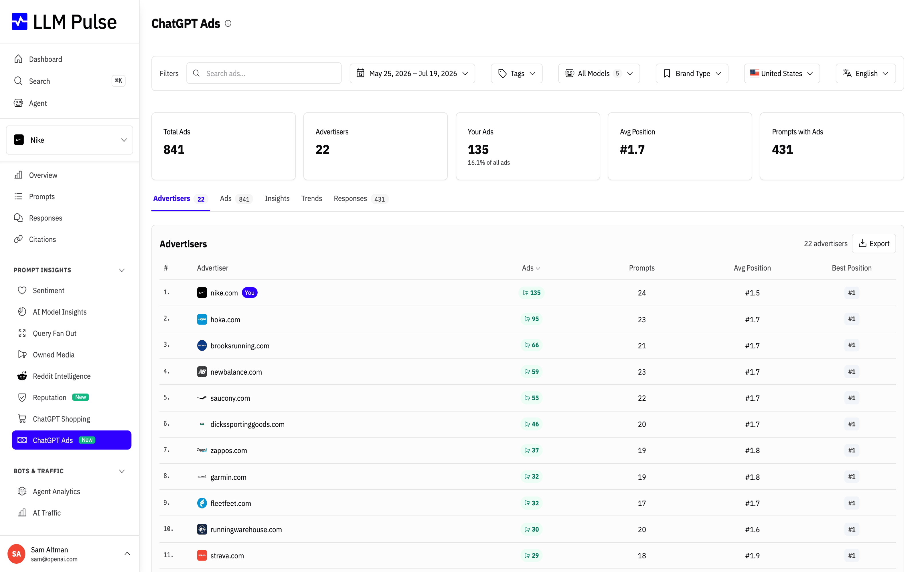 ChatGPT Ads tracking in LLM Pulse, showing the advertiser leaderboard with ads, prompts covered and average position for each advertising domain
