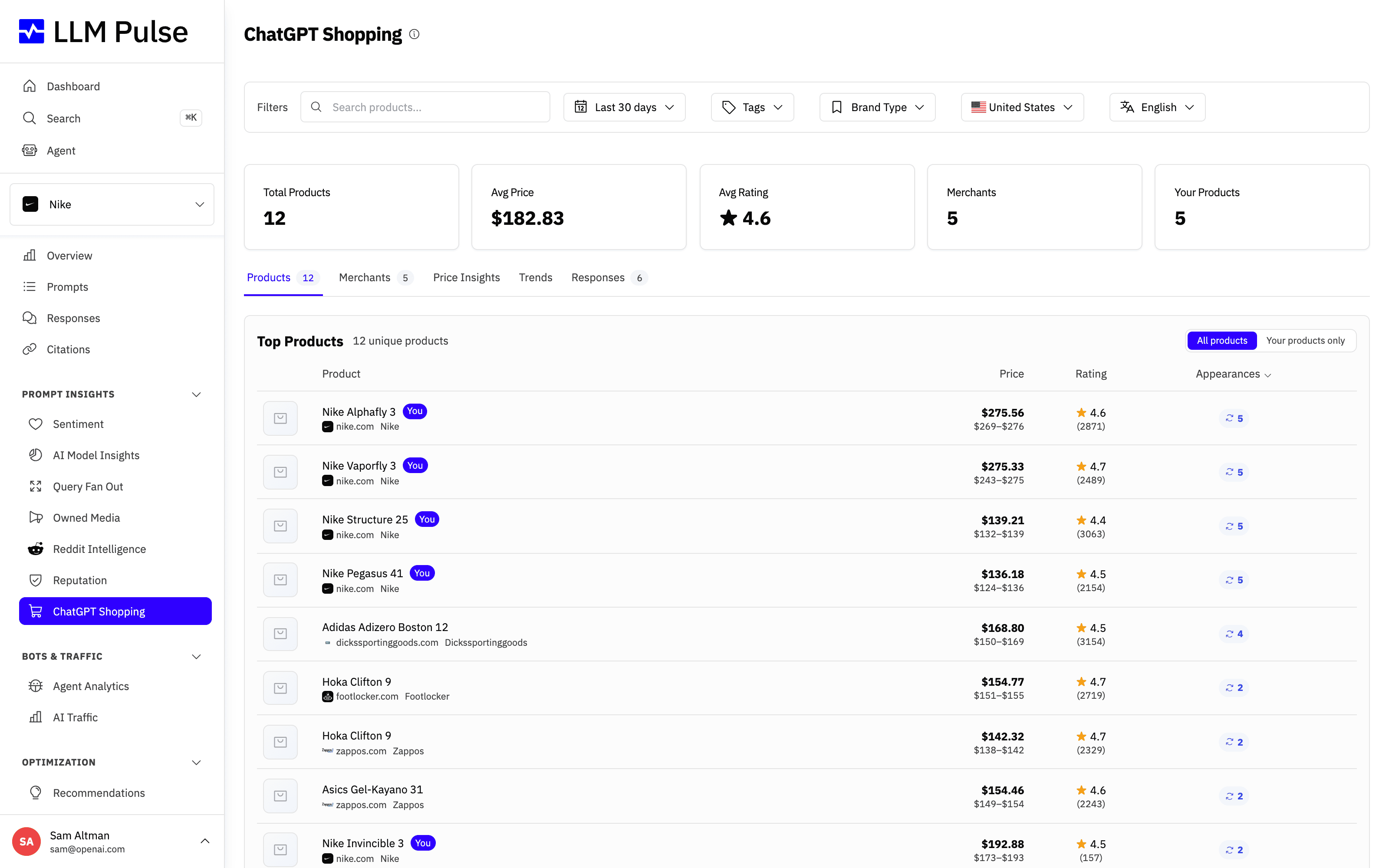 ChatGPT Shopping tracking in LLM Pulse