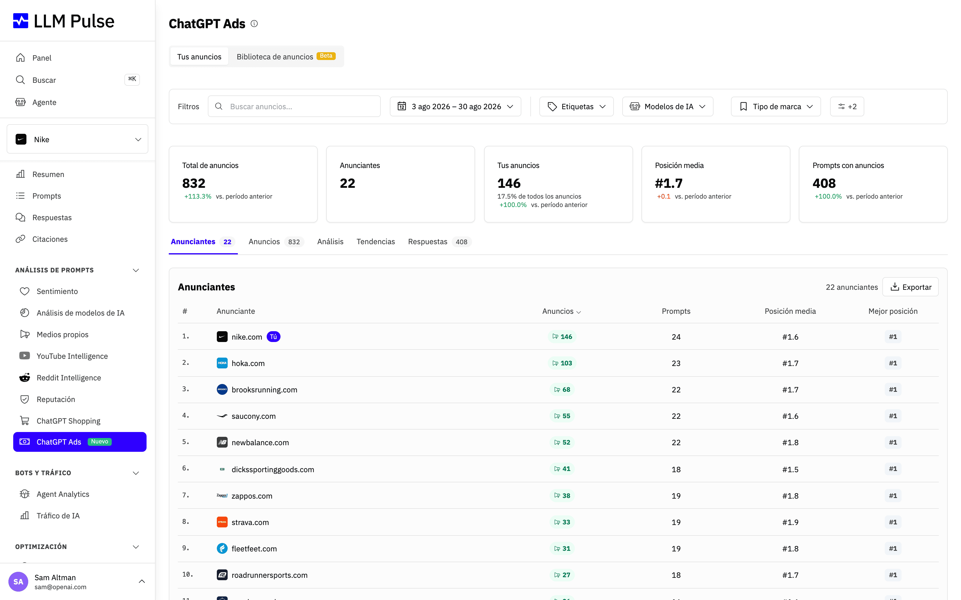 Seguimiento de ChatGPT Ads en LLM Pulse que muestra la clasificación de anunciantes con los anuncios, los prompts cubiertos y la posición media de cada dominio anunciante
