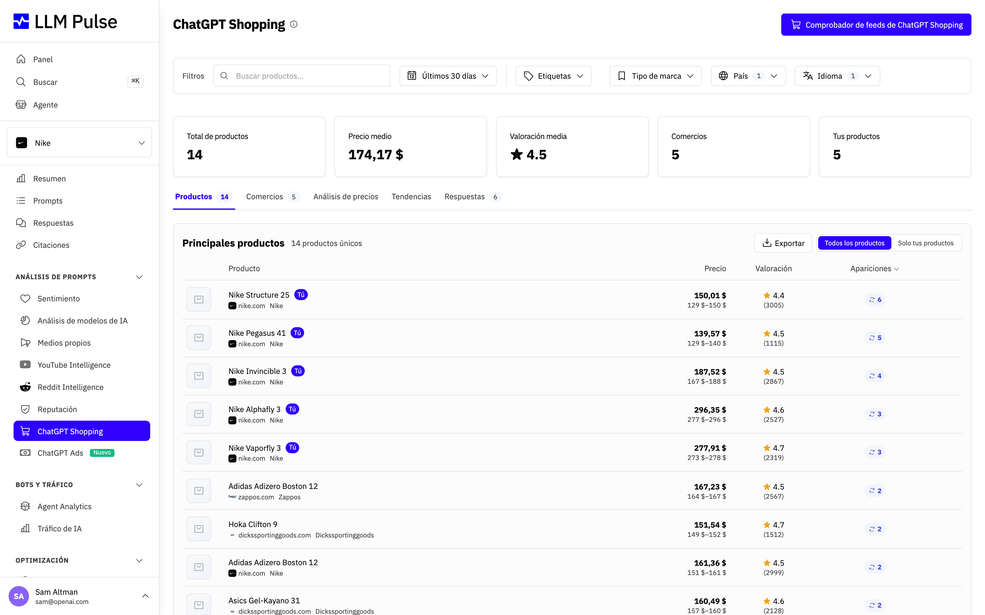 Seguimiento de ChatGPT Shopping en LLM Pulse