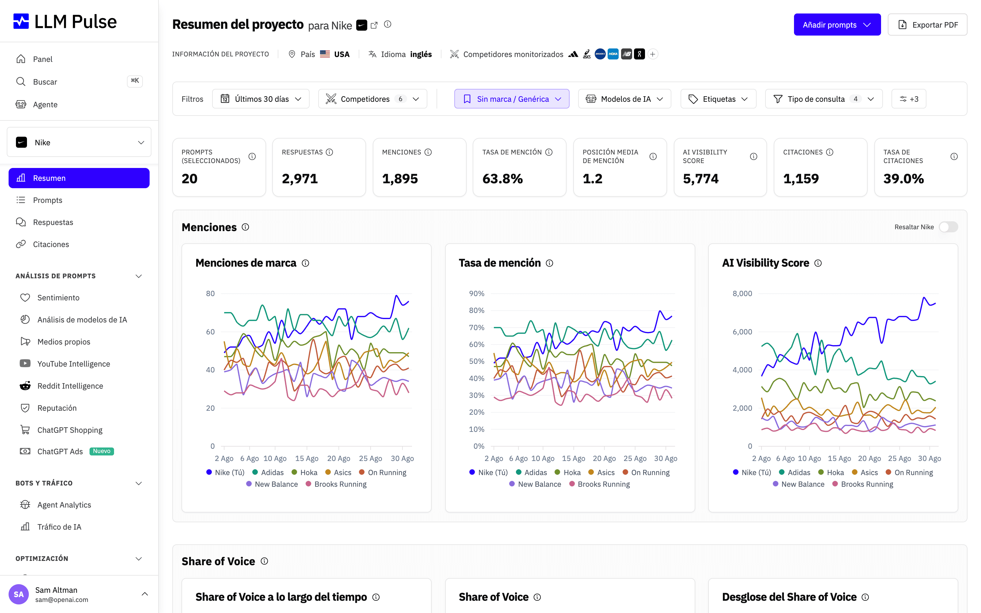Panel de resumen de LLM Pulse con la tasa de mención, el AI Visibility Score, las citaciones y gráficos de tendencias de visibilidad de marca de un proyecto