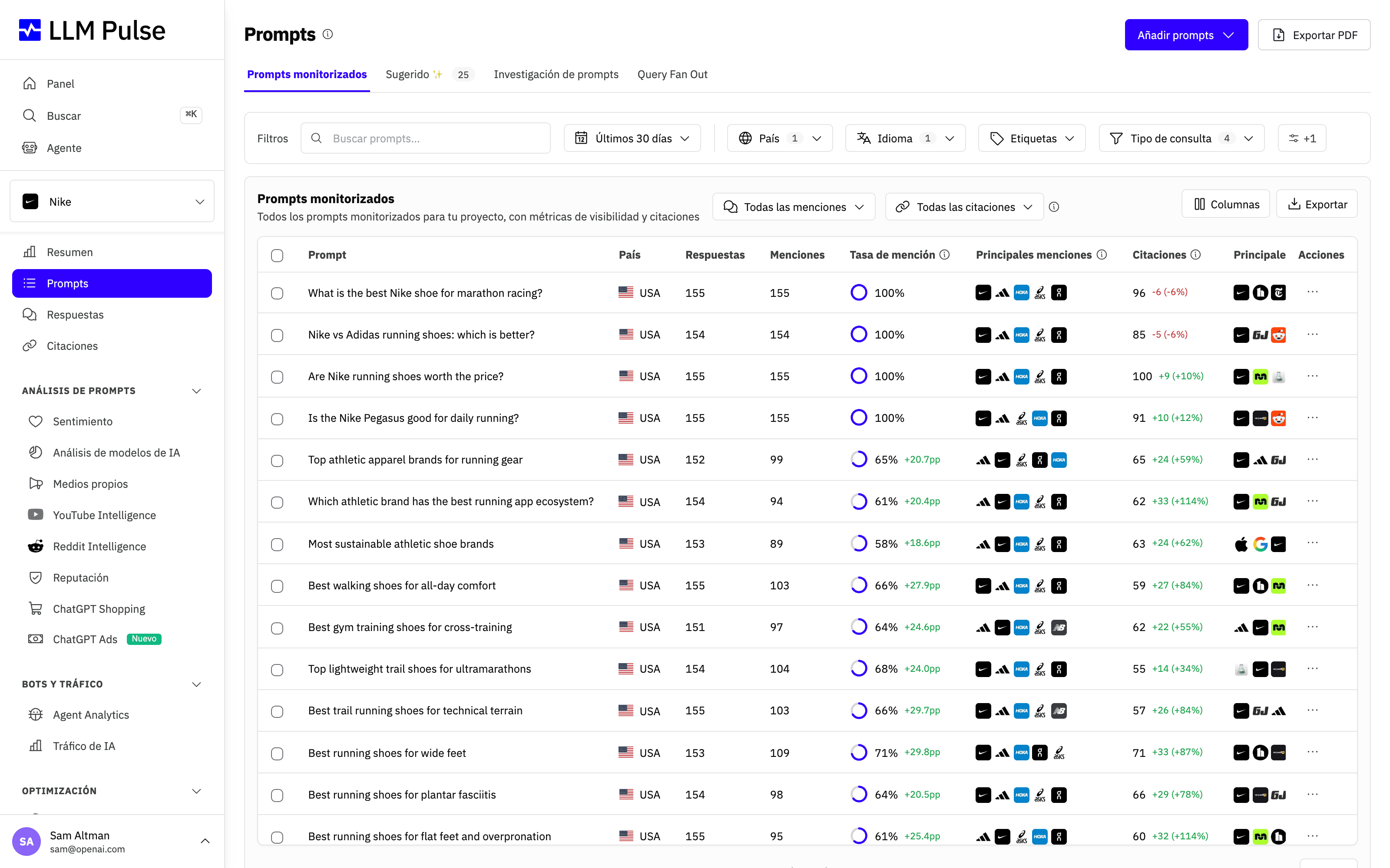 Tabla de Prompts monitorizados de LLM Pulse con cada prompt, su país, sus respuestas, su tasa de mención, sus citaciones y el cambio respecto a la semana anterior, organizados con etiquetas