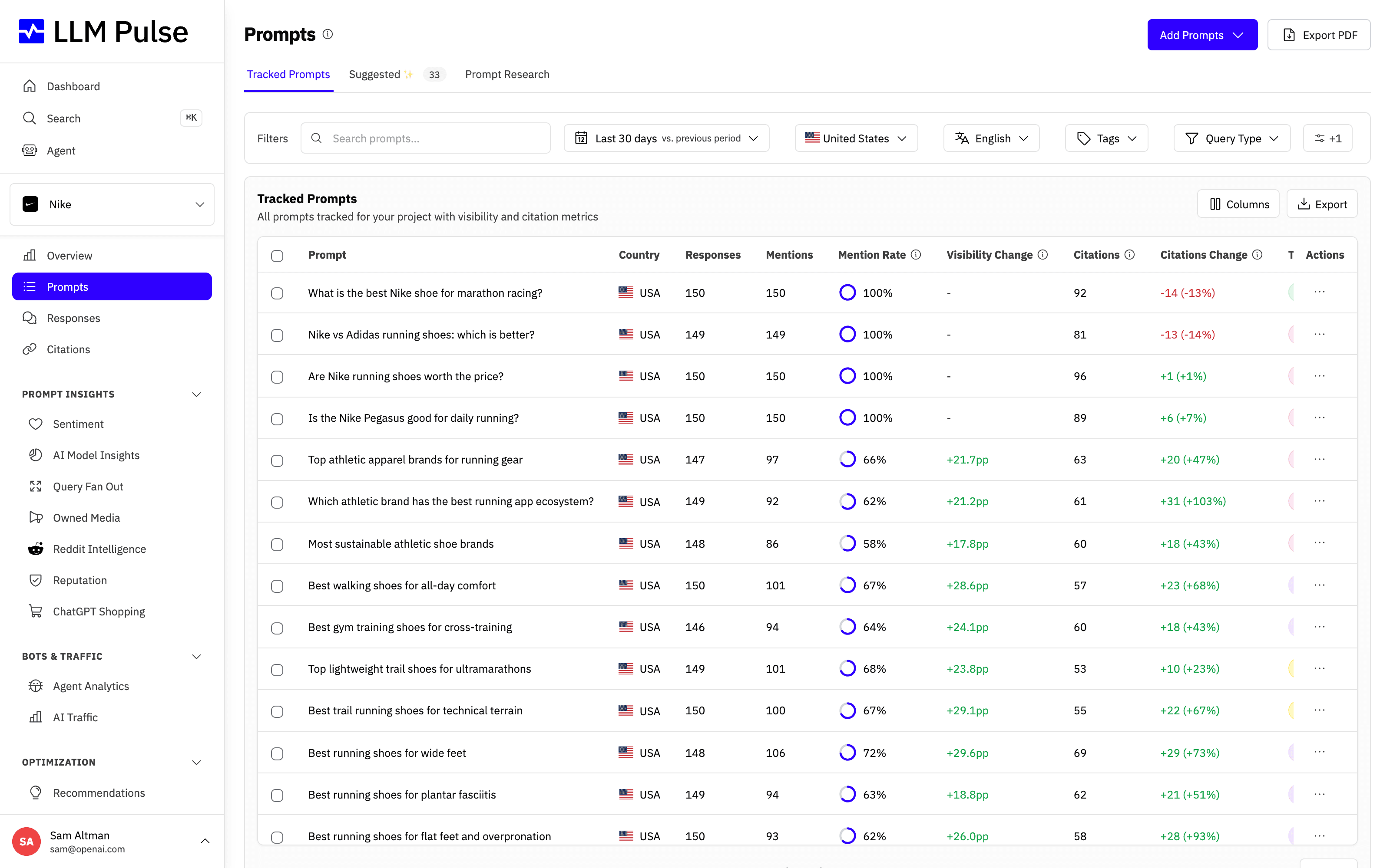 Tracked Prompts table in LLM Pulse listing each prompt with its country, responses, mention rate, citations and week-over-week change, organized with tags