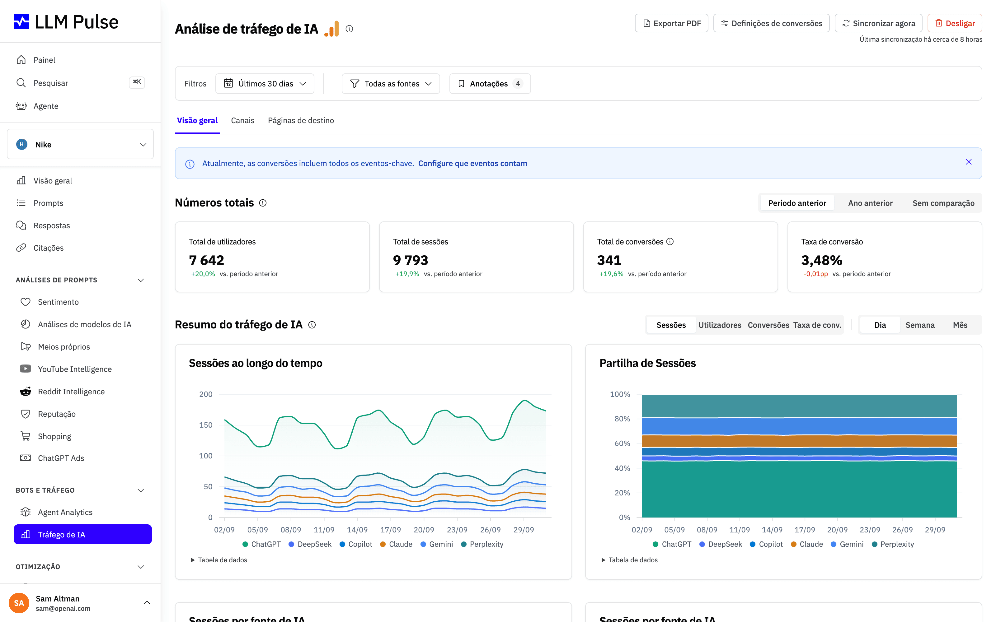 Análise do Tráfego de IA no LLM Pulse, com ligações a plataformas de análise web para medir visitas provenientes de assistentes de IA
