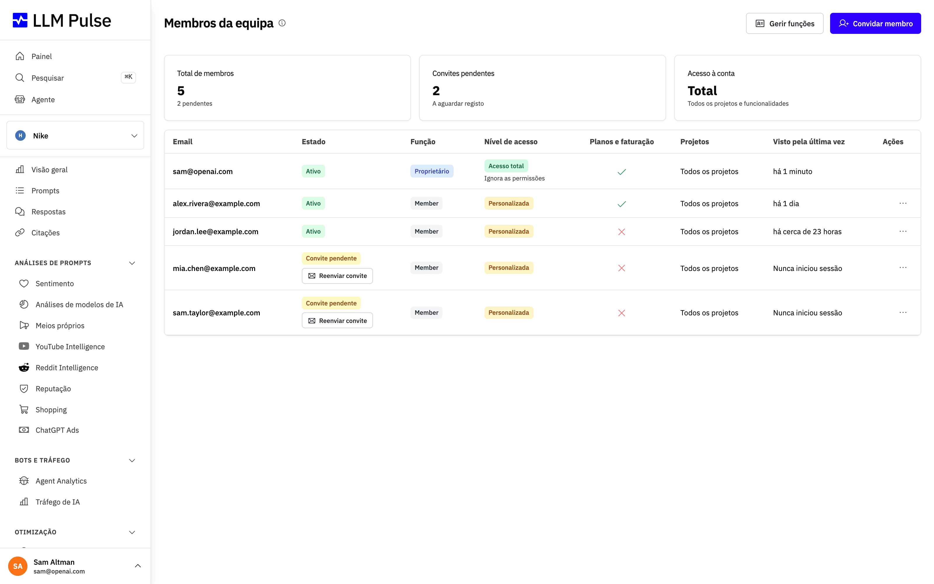 Página Membros da equipa no LLM Pulse com os membros, as suas funções e as permissões de acesso a cada funcionalidade, e um botão Convidar membro