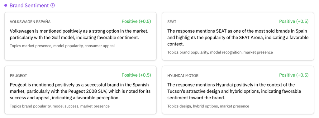 LLM Pulse brand sentiment dashboard with positive summaries for Volkswagen España, SEAT, Peugeot and Hyundai Motor