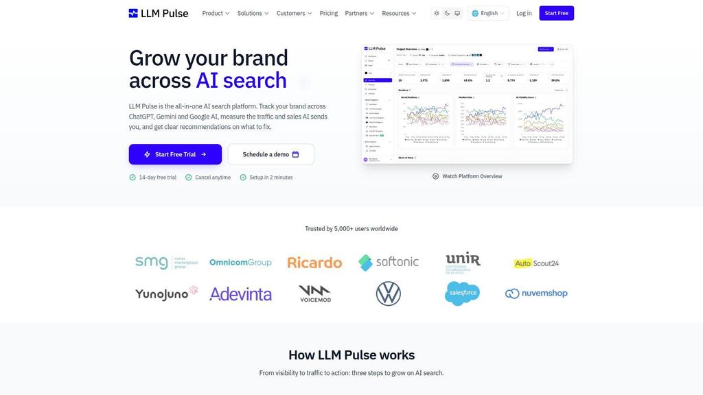 LLM Pulse homepage: “Grow your brand across AI search”, with Start Free Trial and Schedule a demo buttons, a Project Overview dashboard preview and customer logos